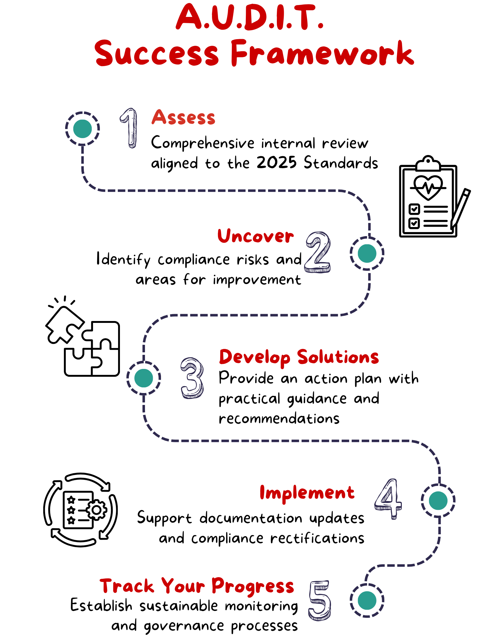 Audit Success Canva March 2026